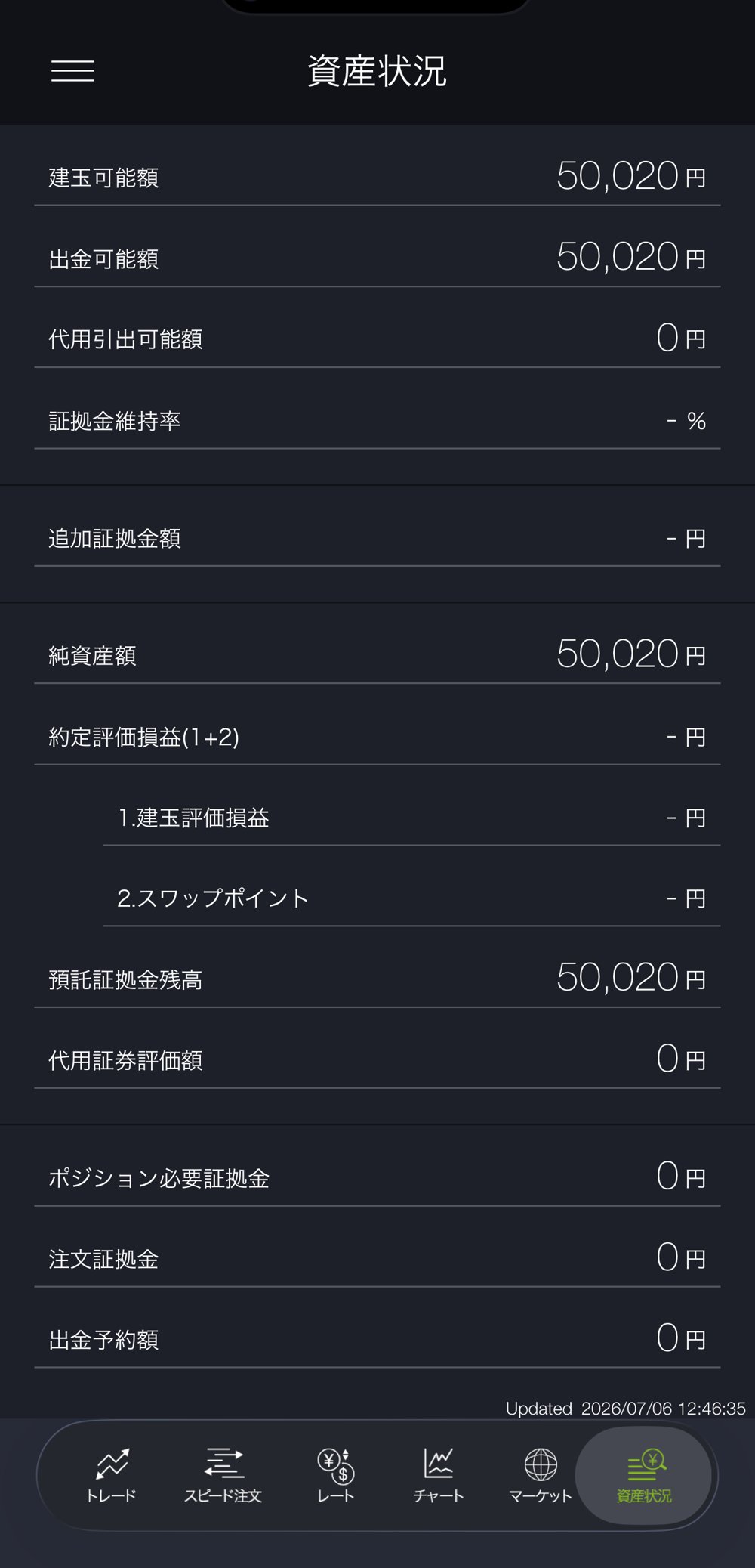 DMM FXアプリの資産状況画面（筆者の実口座）