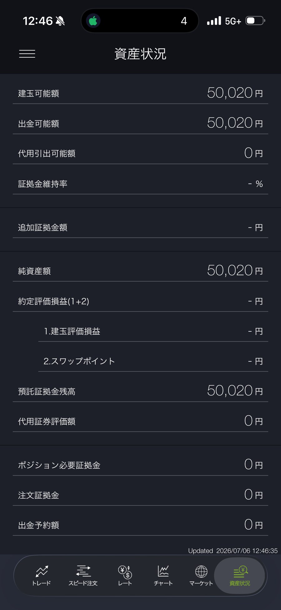 DMM FXアプリの資産状況画面。5万円入金後に取引を終えた時点の純資産と証拠金状況が表示されている
