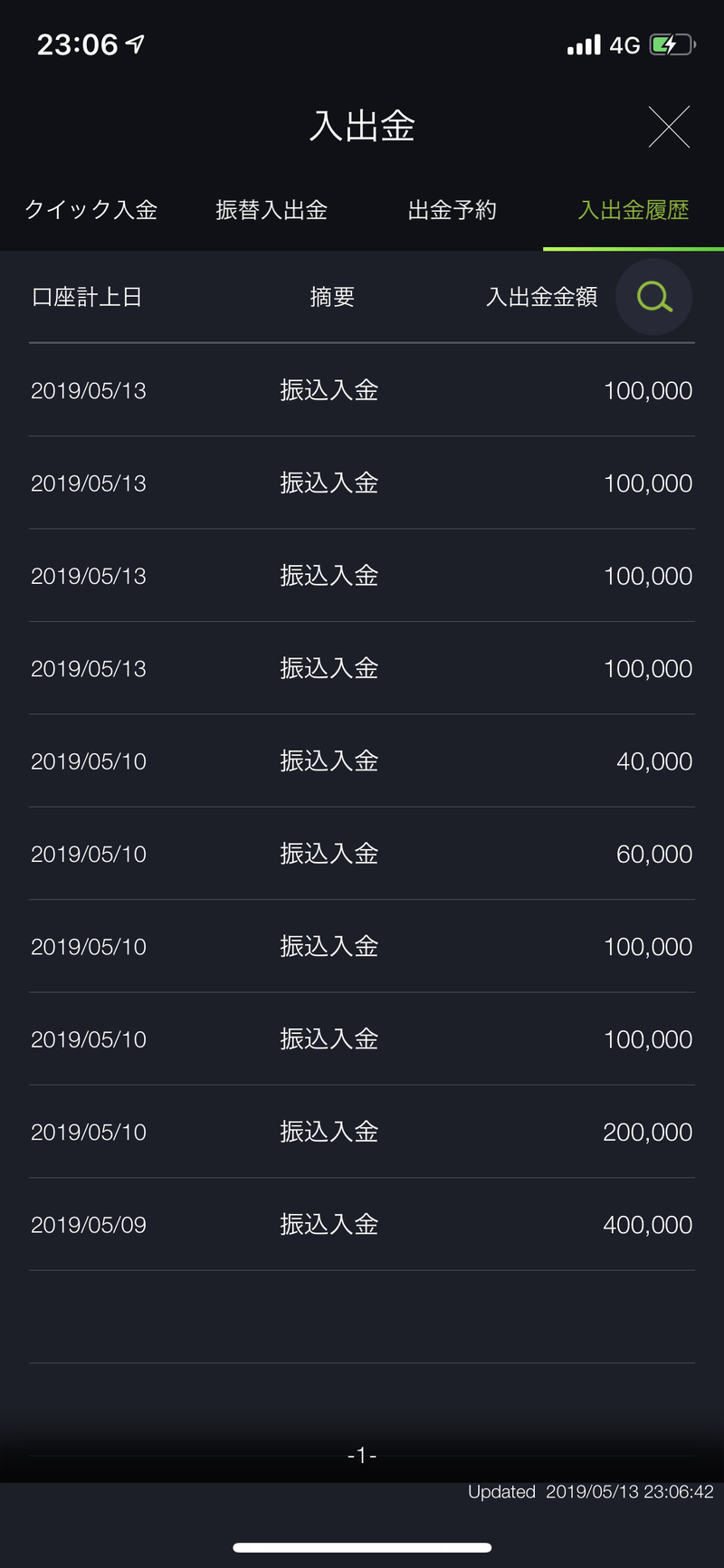DMM FXアプリの入出金履歴。2019年5月9日から13日にかけて振込入金が10回・合計130万円積み上がっている実際の画面