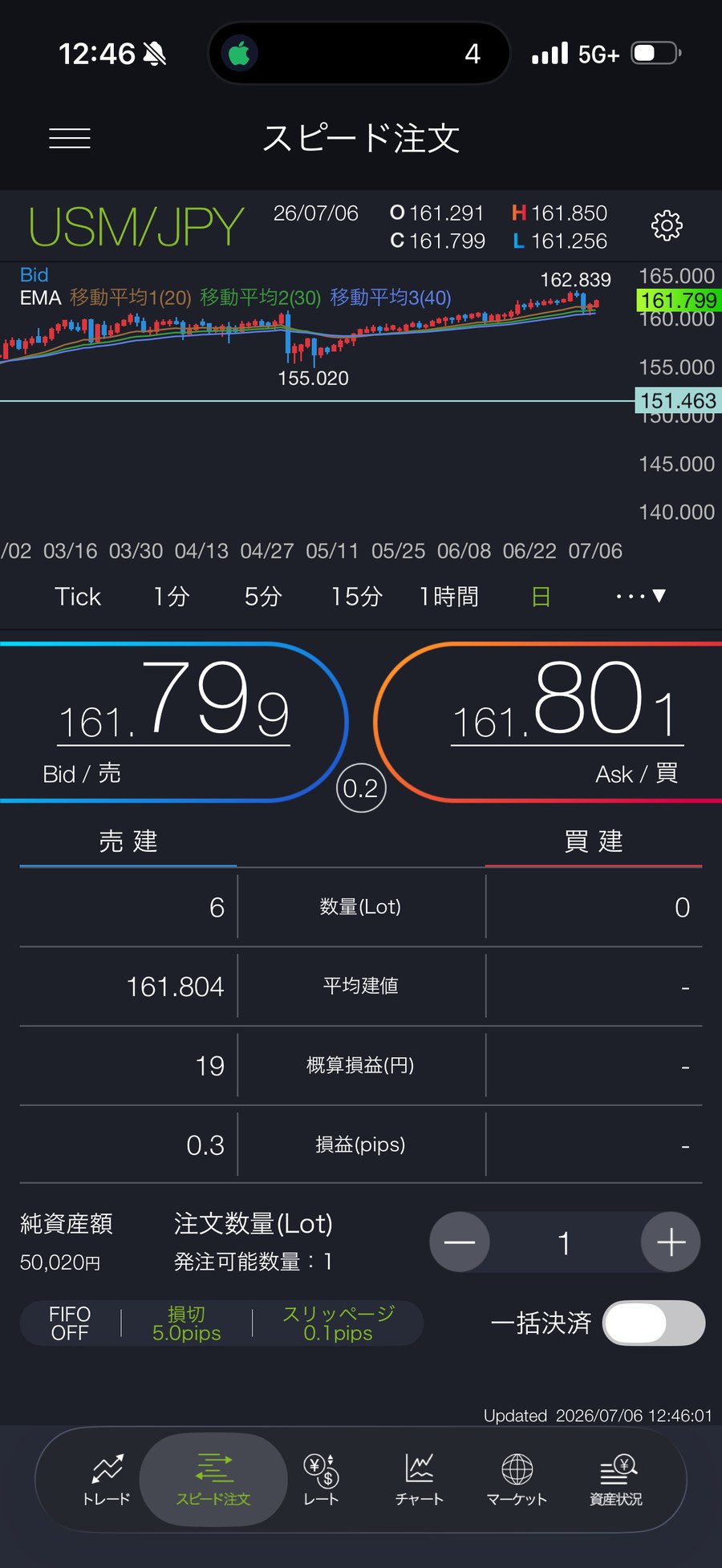 DMM FXアプリのスピード注文画面。USM/JPYで注文数量を指定し、決済同時発注と損切り設定を確認している